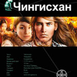 Чингисхан. Книга 2. Чужие земли читать онлайн