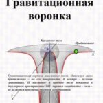 Гравитационная воронка
